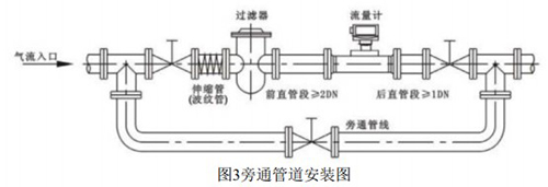 高壓氣體渦輪流量計(jì)安裝示意圖