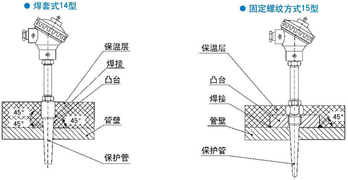 電站測溫熱電偶焊套式固定螺紋式安裝結構示意圖