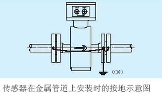 氨水流量計(jì)傳感器在金屬管道上接地示意圖