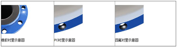 凝結水流量計襯里材料分類圖