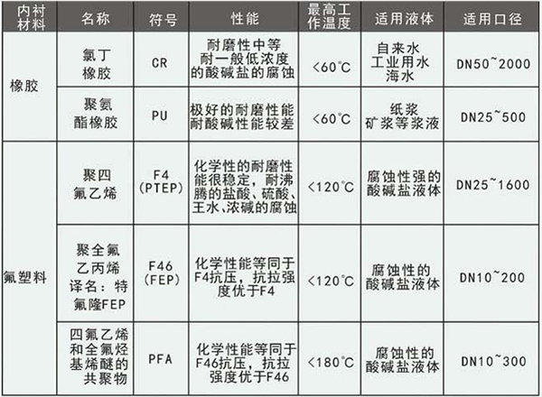 測水流量計電*材料選型表