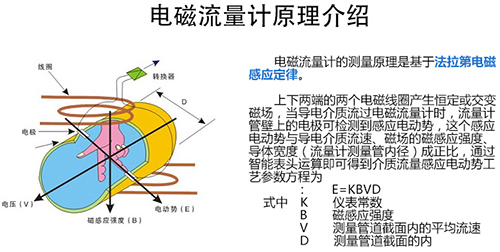 24v電磁流量計(jì)工作原理圖