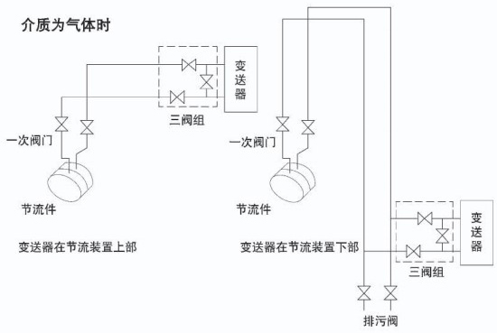 液體孔板流量計介質(zhì)為氣體安裝示意圖